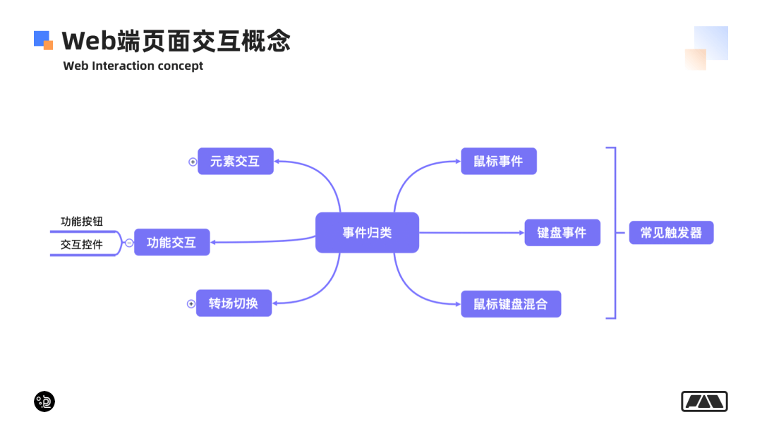 一篇看懂网页端交互创意怎么做 - 图6