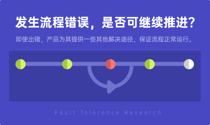 【容错】AI也会犯错嘛？｜产品容错设计指南 - 图10