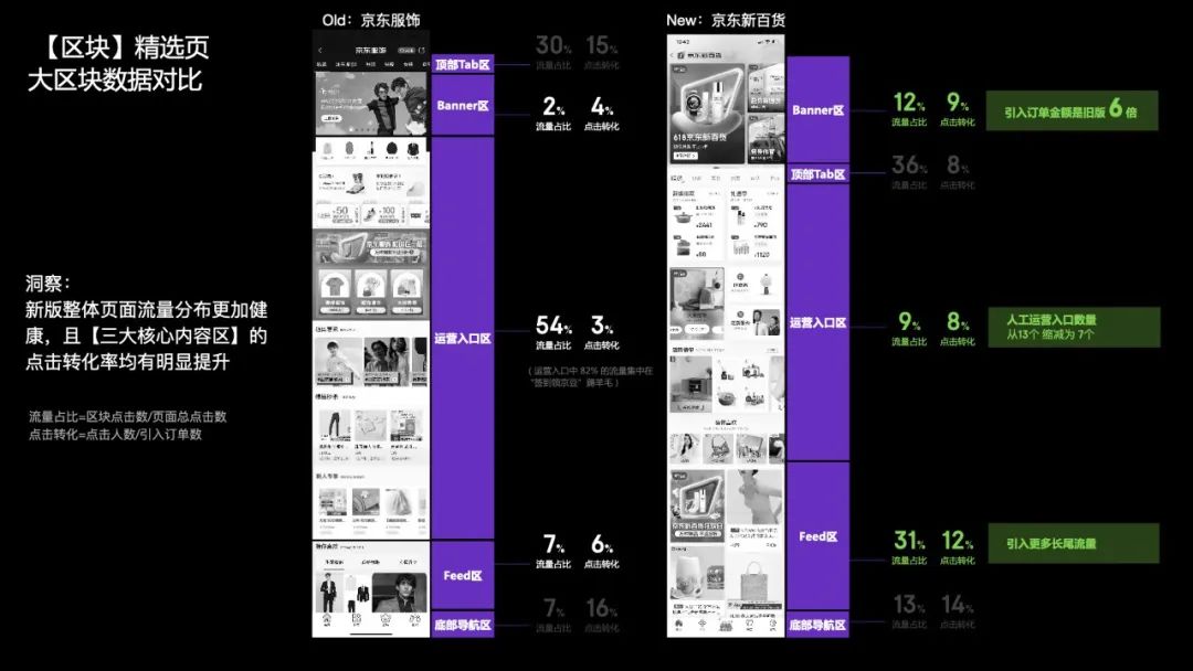 2022京东新百货频道改版复盘 - 图29