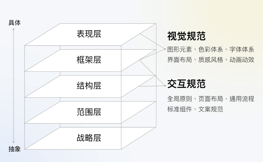 全局交互规范制定指南 - 图3