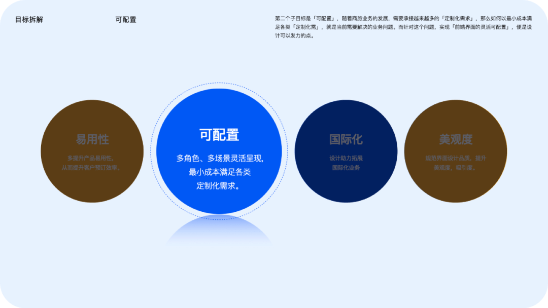 设计助力业务拓展：商旅APP9.0体验升级 - 图35
