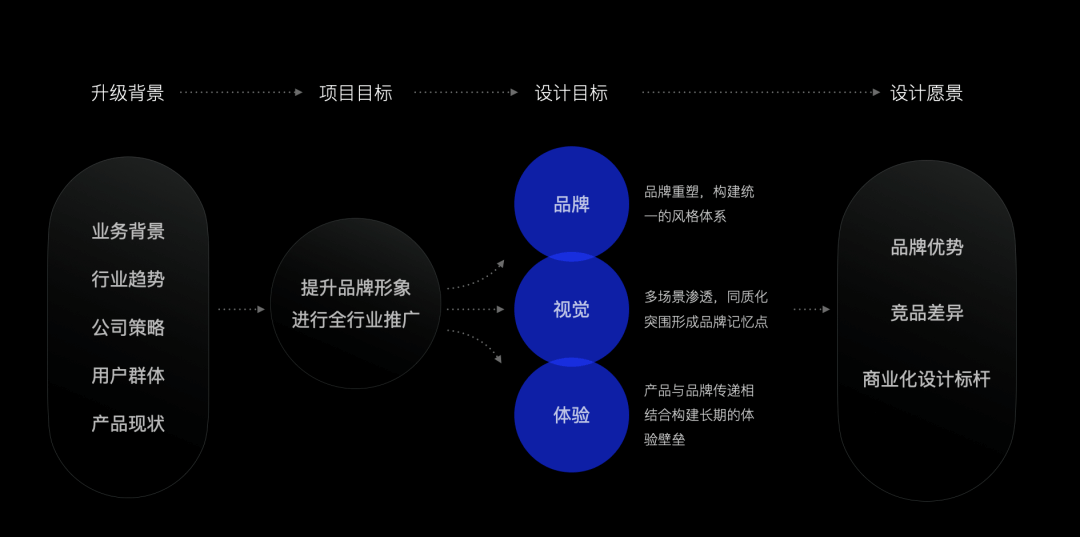 实战案例！磁力学是如何做体验升级的 - 图2