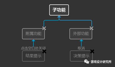 游戏界面设计 (二)结构设计 - 图8