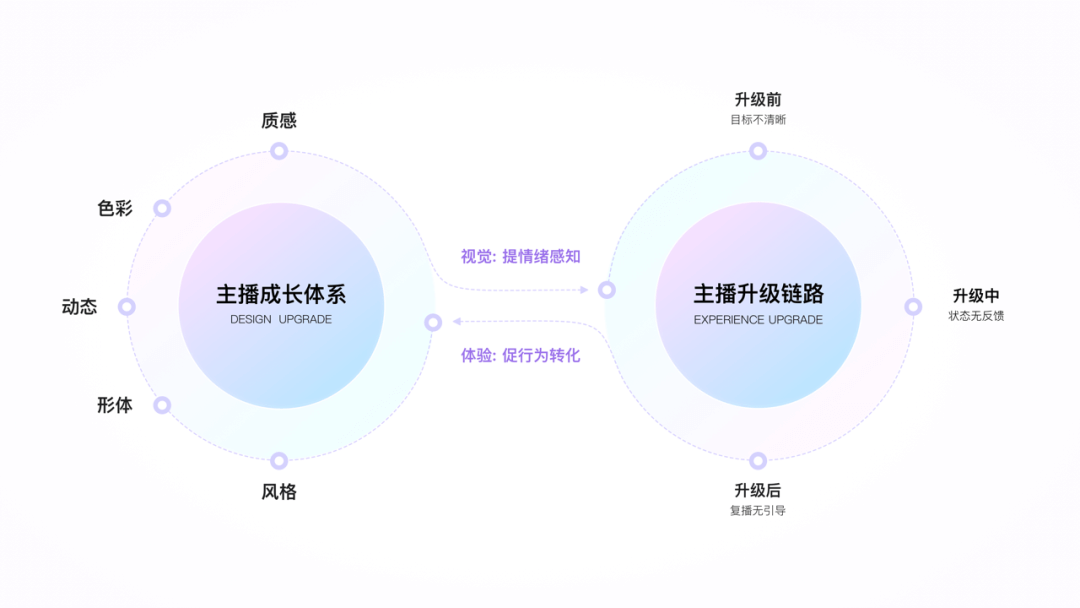 璀璨直播新篇章，百度主播成长体系升级 副本 - 图1