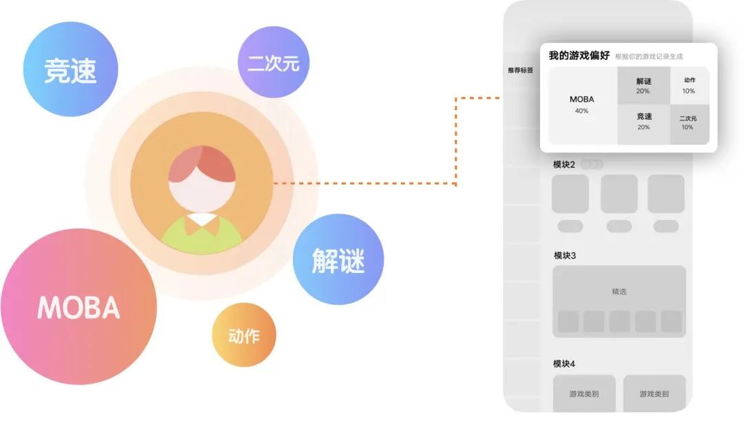 创新求变，助效提升| vivo游戏中心分类排行体验焕新 - 图13