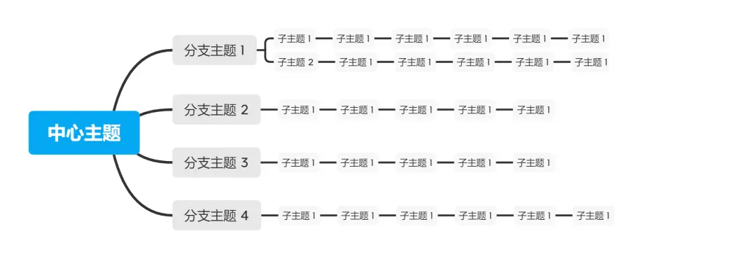 手把手教你撰写交互设计文档（保姆级教程） | 人人都是产品经理 - 图11
