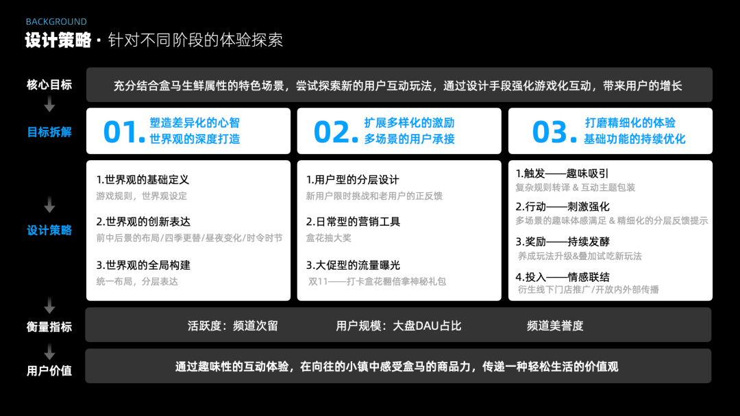 盒马小镇又一春 - 图3