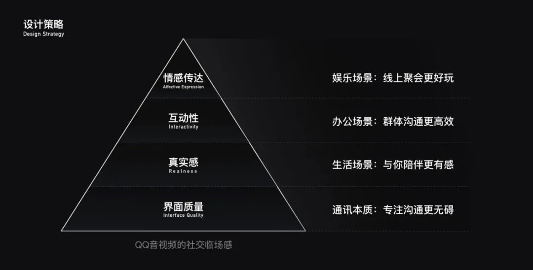 社交临场感 | QQ音视频产品体验设计 - 图9