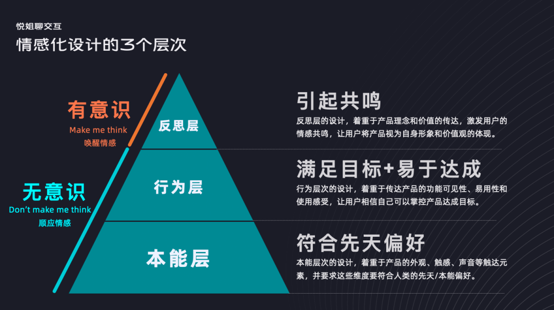 情感化设计的底层逻辑和深层表达 - 图2
