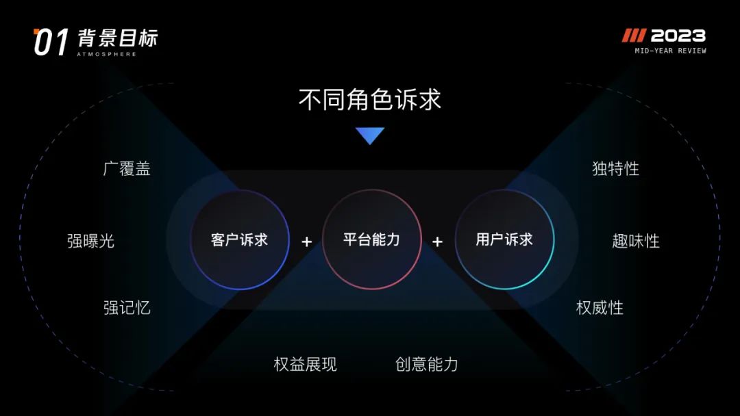 焕然开屏 点亮节日营销视效新体验 - 图1