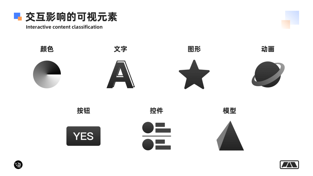 一篇看懂网页端交互创意怎么做 - 图4