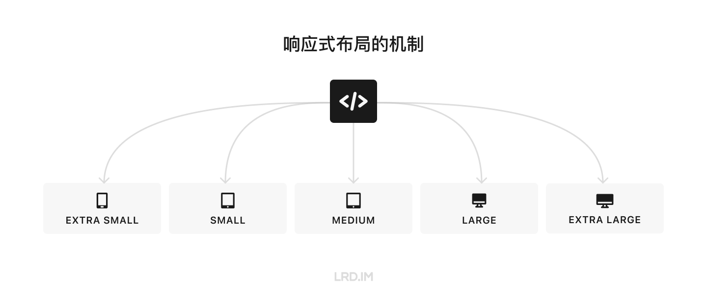 网页布局设计和适配（分享会文稿） · 李瑞东 LRD.IM - 图4