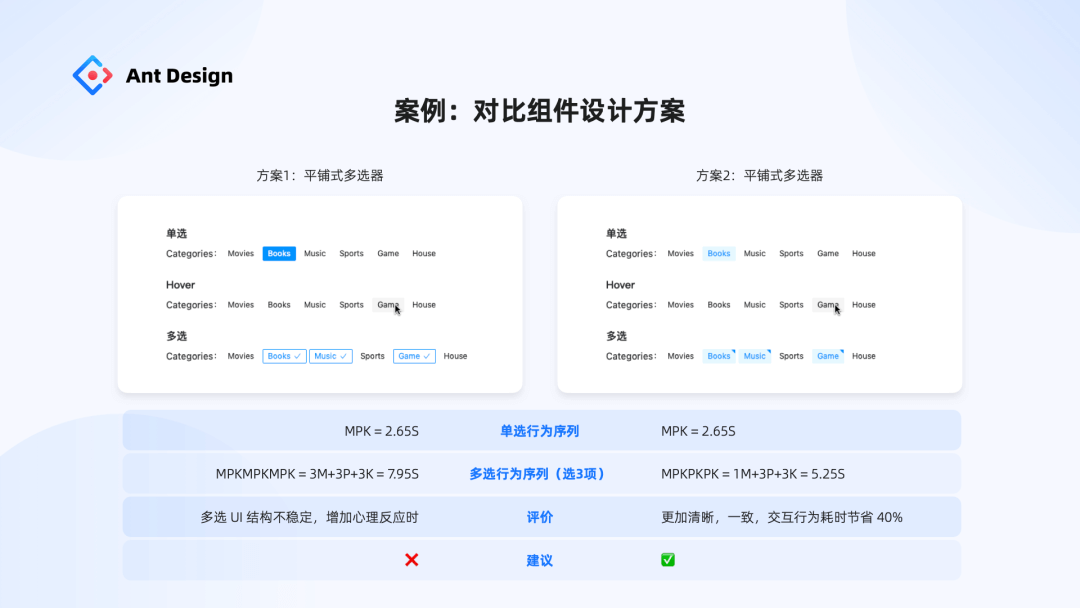【元规范】Ant Design MetaGuide 设计系统元规范 - 图25