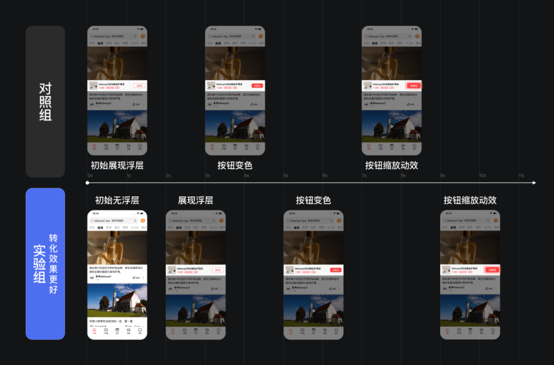 延迟增强——视频信息流广告的提转秘诀 - 图3