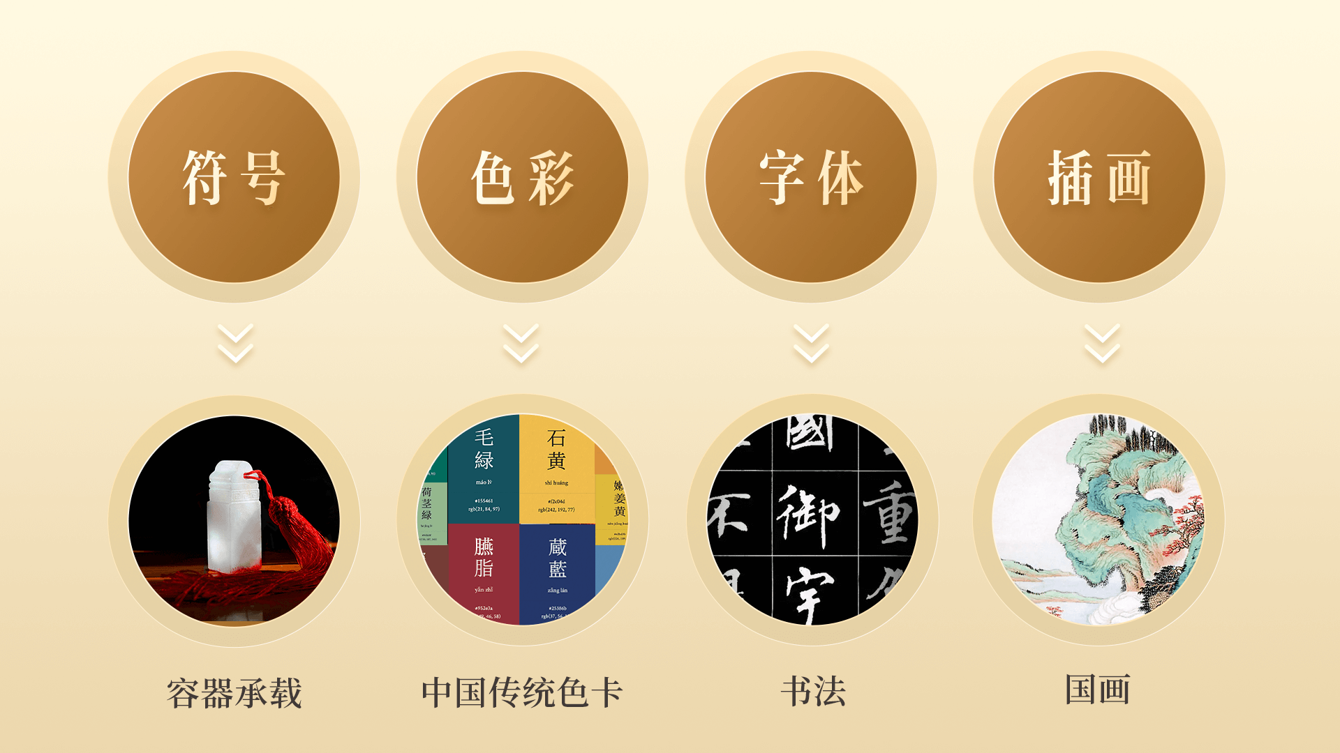 文化美育产品1.0视觉设计探索_有道LCT设计团队-站酷ZCOOL - 图4