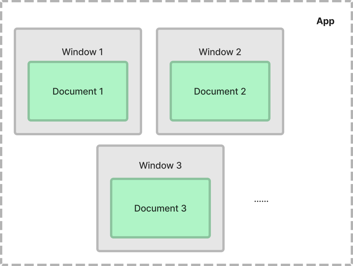 【知乎】在 macOS 中关闭应用窗口，为什么默认设定不是完全退出？ - 图2