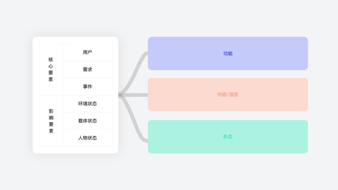 设计入门必备万金油-场景篇 - 图10