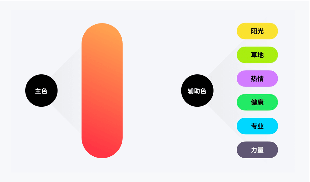 百分运动app的诞生之设计体验探索 - 图7