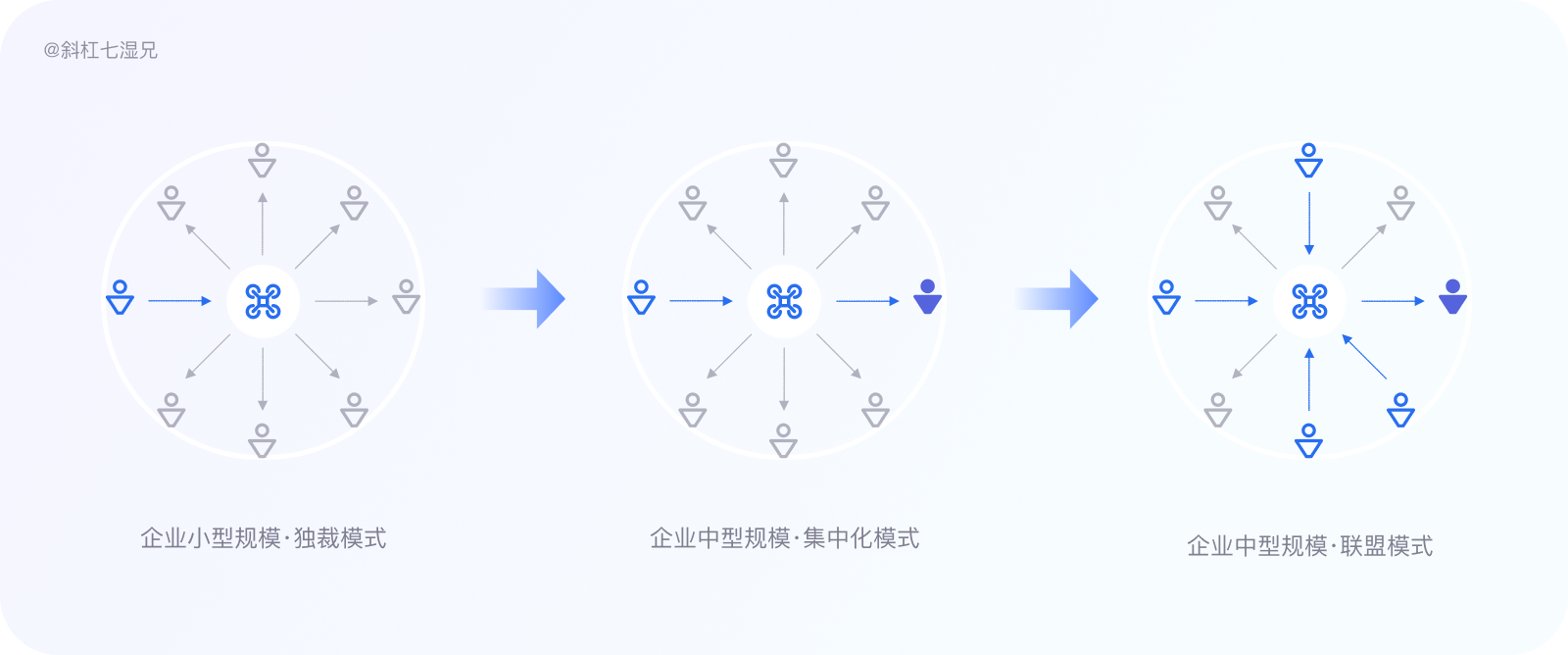 万字爆肝｜80%设计师都不清楚的设计系统（附figma教程）|UI-其他|教程|斜杠7湿兄 - 原创文章 - 站酷 (ZCOOL) - 图47