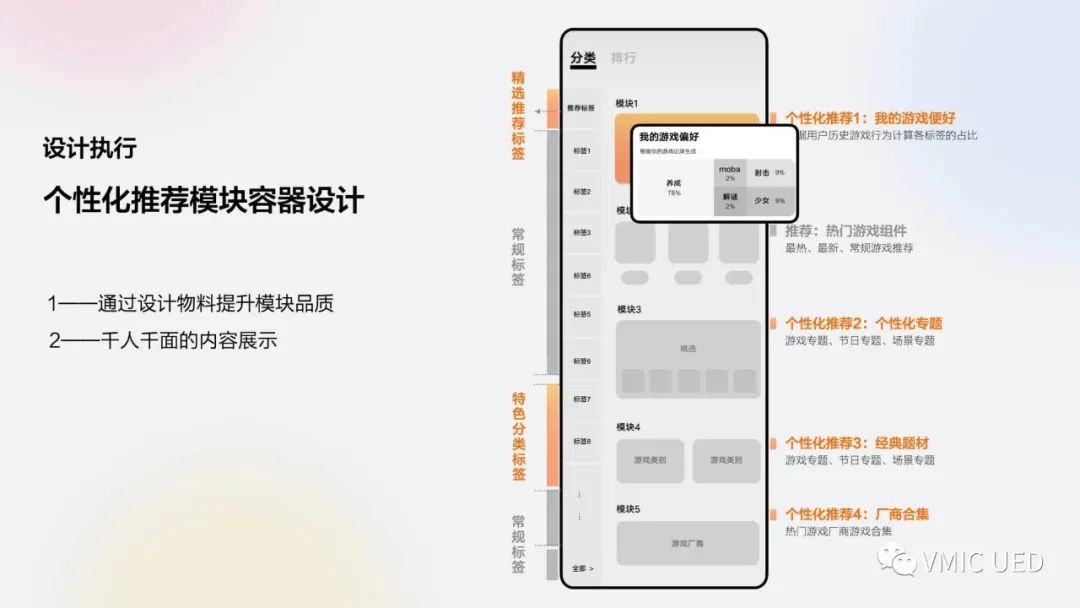 创新求变，助效提升| vivo游戏中心分类排行体验焕新 - 图16