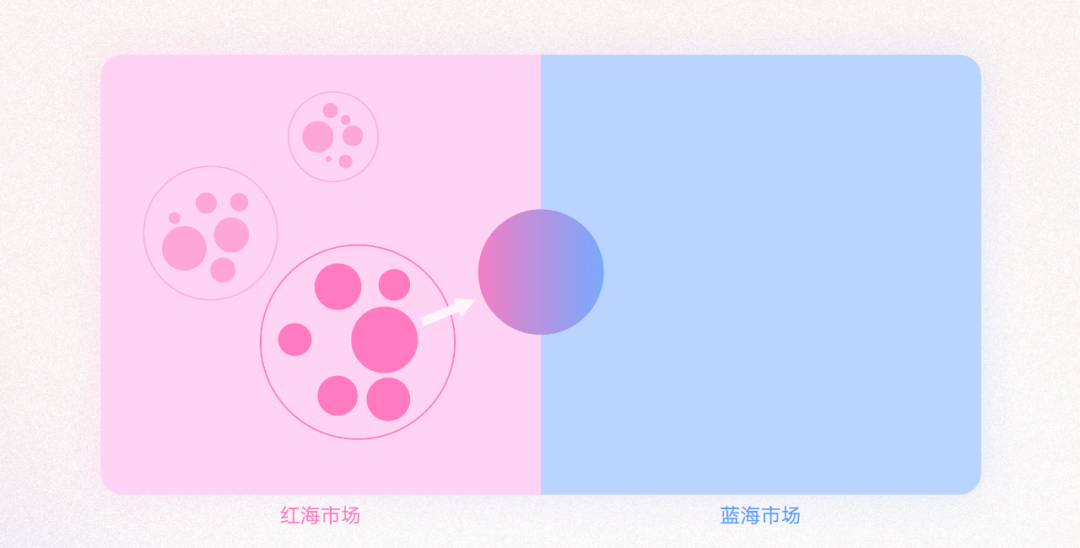 改进到革新 — 寻找创造性解决方案（上） - 图23