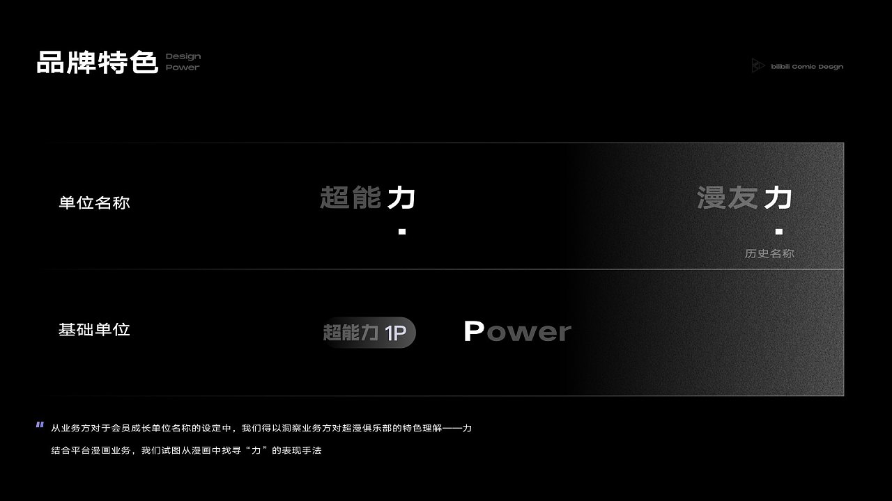 哔哩哔哩漫画-超漫俱乐部|UI|软件界面|哔哩哔哩漫画 - 原创作品 - 站酷 (ZCOOL) - 图10