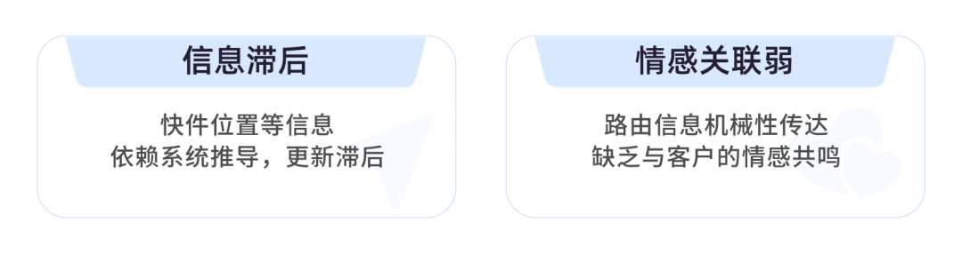 顺丰｜路由图标情感化设计 - 图5