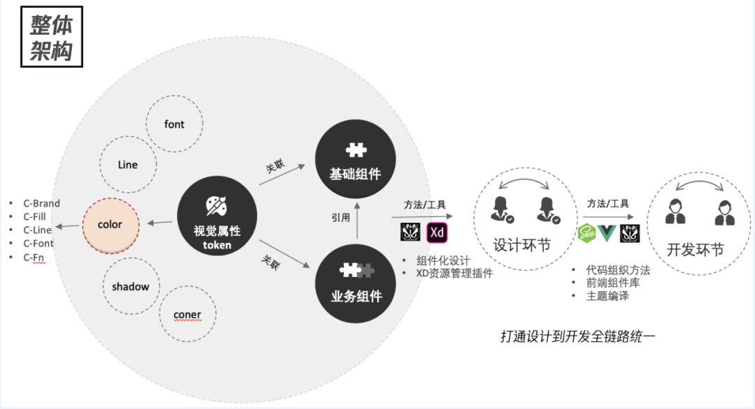 【Token】WeGame暗色模式实践总结 - 图10