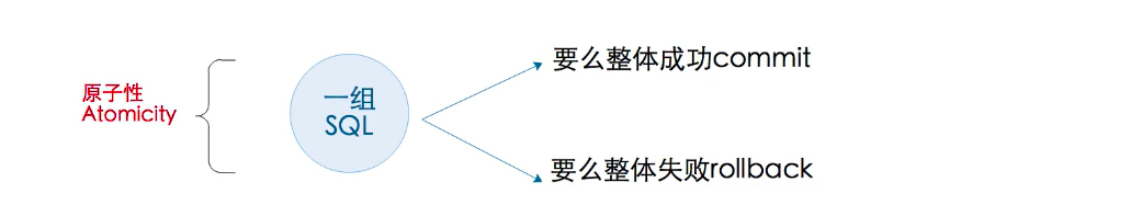 image-20191121112714168