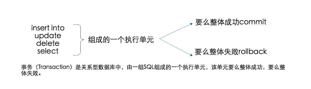 image-20191121112110107