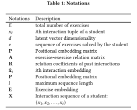 2020-RKT: Relation-Aware Self-Attention for Knowledge Tracing(Shalini Pandey et al.) - 图2