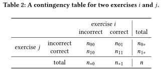 2020-RKT: Relation-Aware Self-Attention for Knowledge Tracing(Shalini Pandey et al.) - 图11