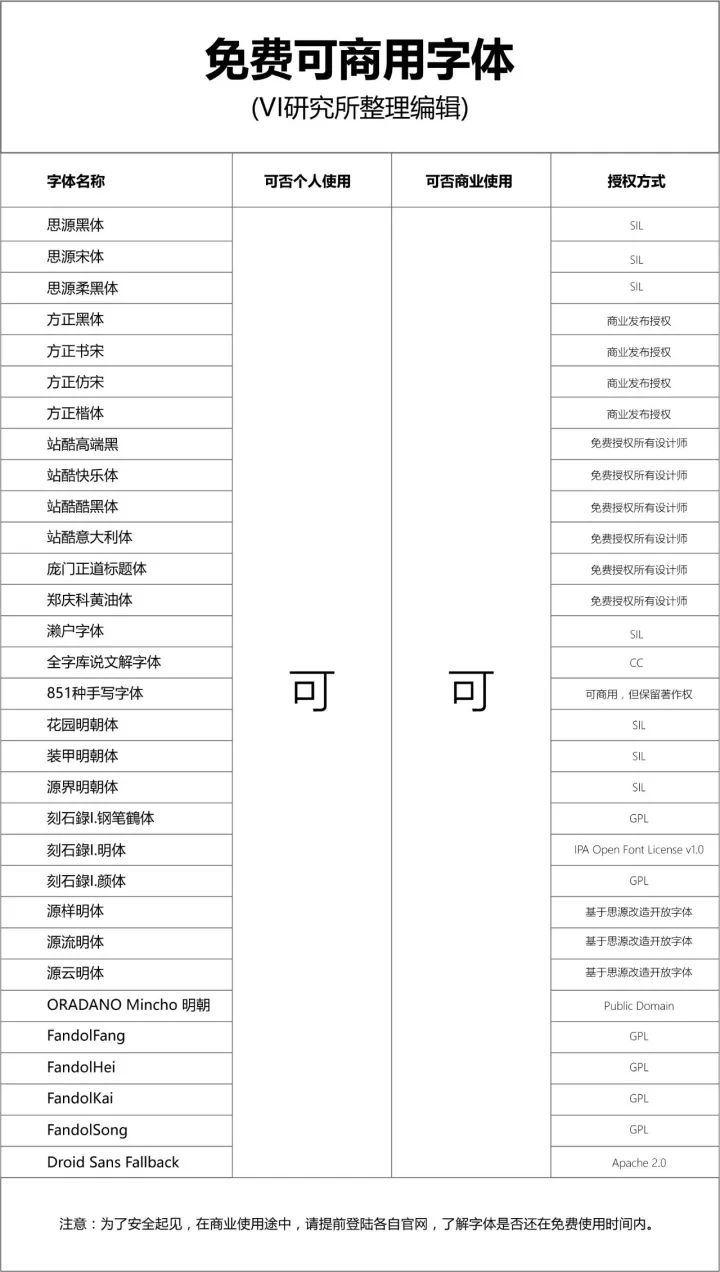 免费商用字体（附下载链接） - 图2