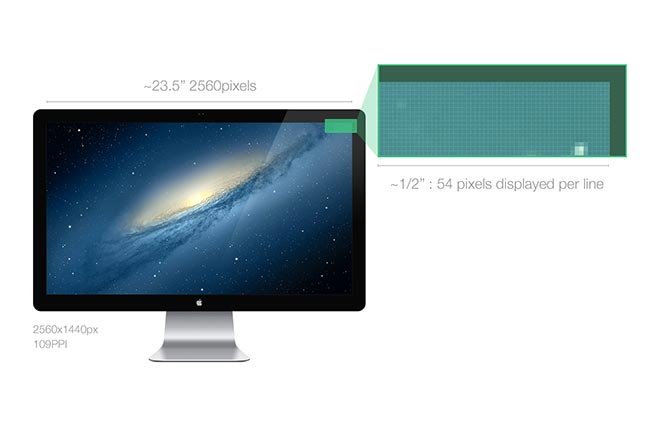 什么是DPI？什么是PPI？ - 图1