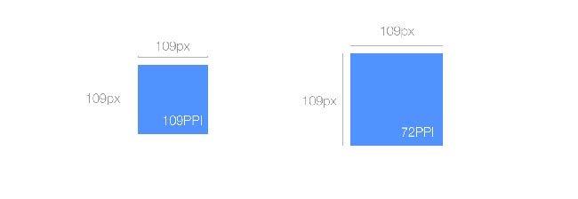 什么是DPI？什么是PPI？ - 图2