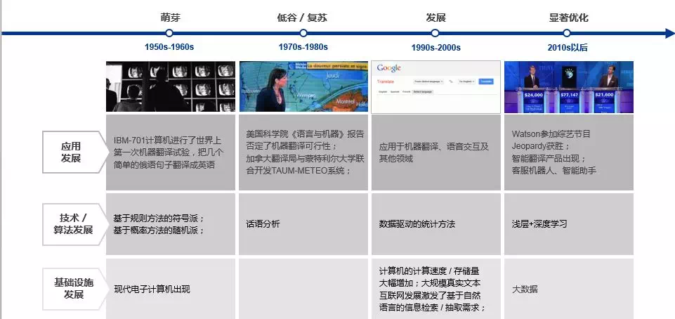 10分钟带你读完人工智能的三生三世 - 图6