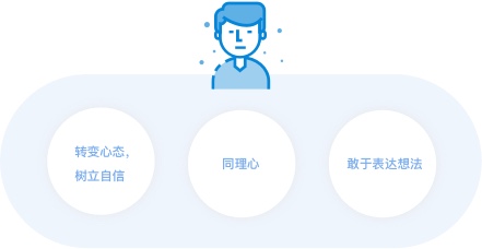 新人交互设计师的成长体验地图 - 图6