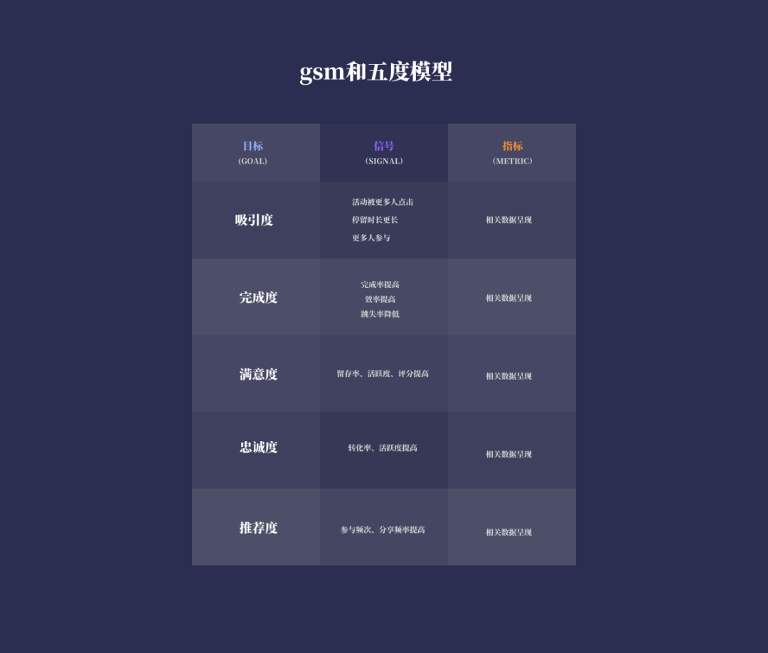 设计师晋升答辩 - 图11