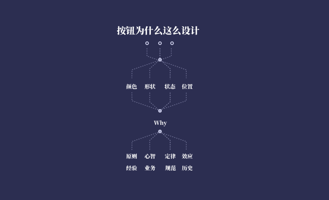 设计师晋升答辩 - 图4