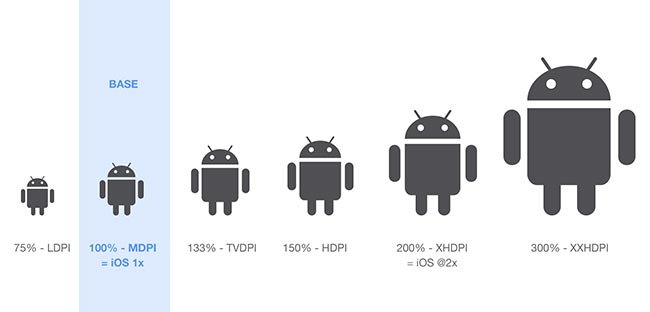 什么是DPI？什么是PPI？ - 图21