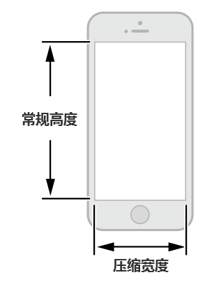 [ISUX转译]iOS 8人机界面指南（一）：UI设计基础 - 图22