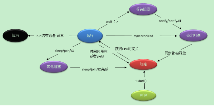 面试题 - 图2