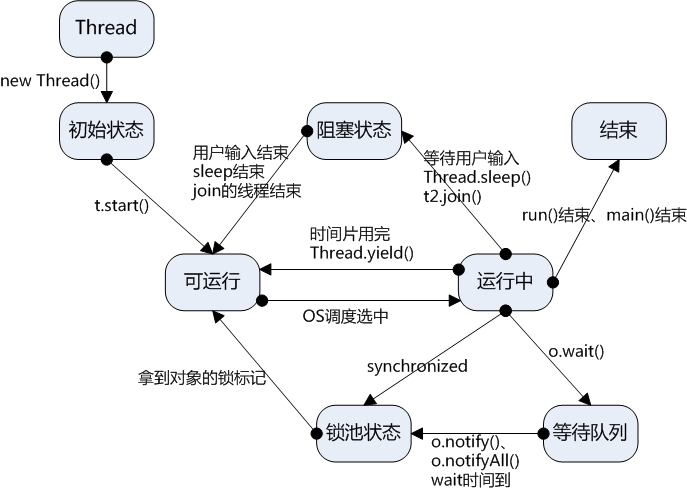 面试题 - 图1