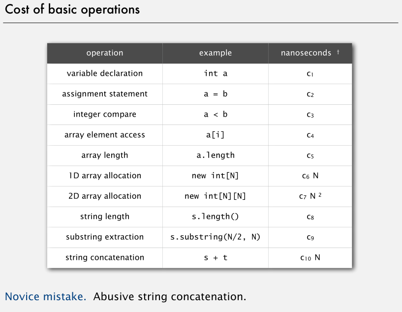 Analysis of Algorithms - 图13
