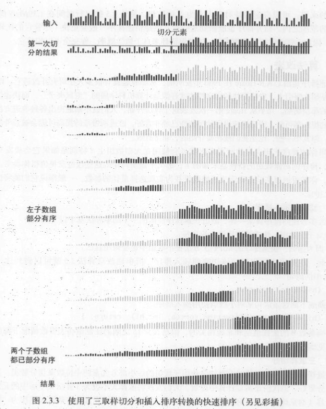 快速排序 - 图10