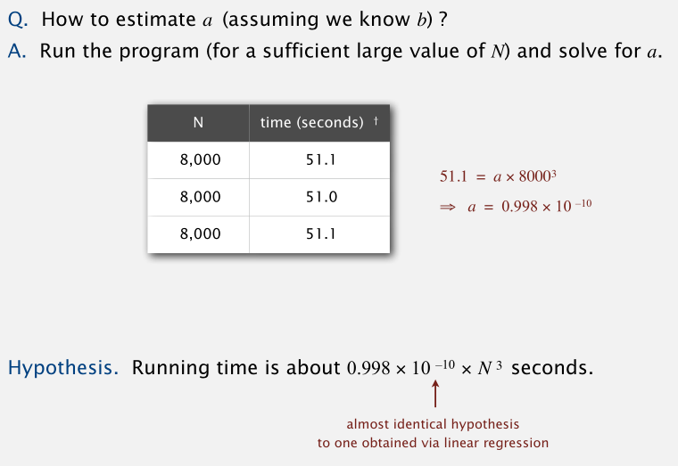 Analysis of Algorithms - 图11