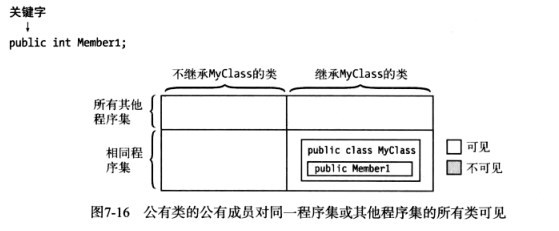 024,025 类的声明，继承和访问控制 - 图8