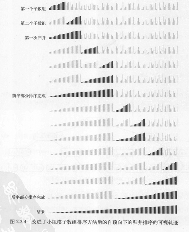 归并排序 - 图7