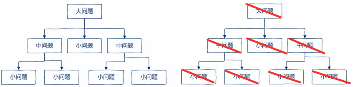 028 接口，依赖反转，单元测试 - 图1