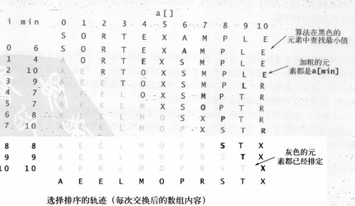 初级排序算法 - 图1